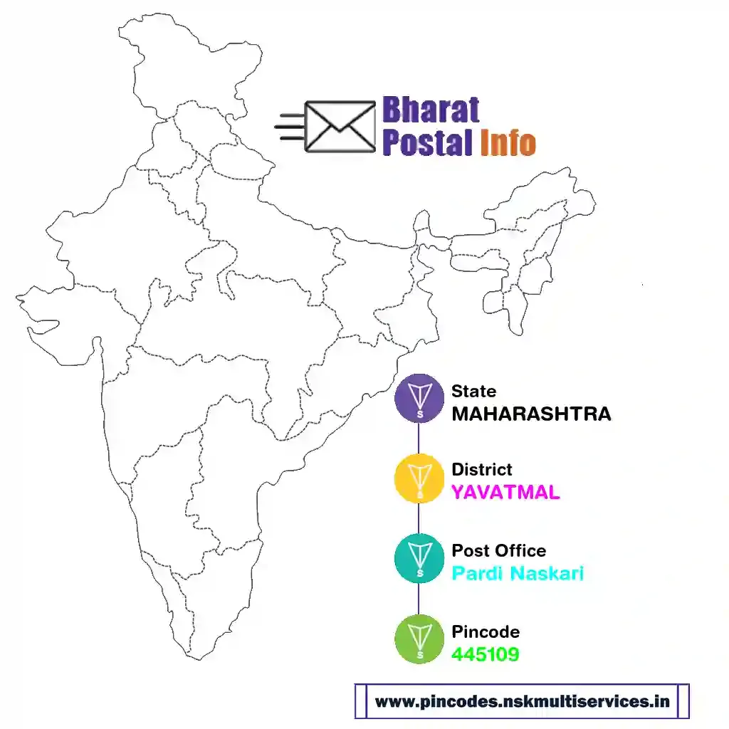 maharashtra-yavatmal-pardi naskari-445109